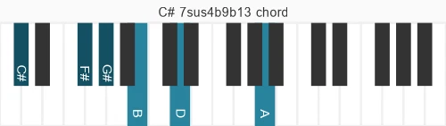 Piano voicing of chord C# 7sus4b9b13